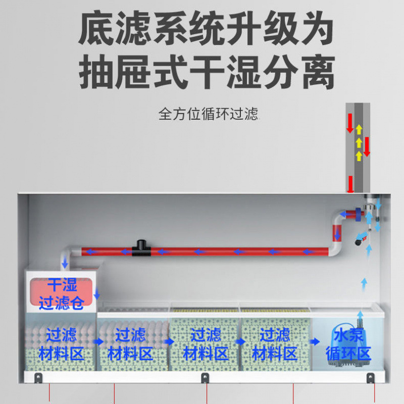 水槽リビング大型アロワナ水槽超白ガラス水槽底面フィルター生態 - Aquarium Xxl のレビューと価格